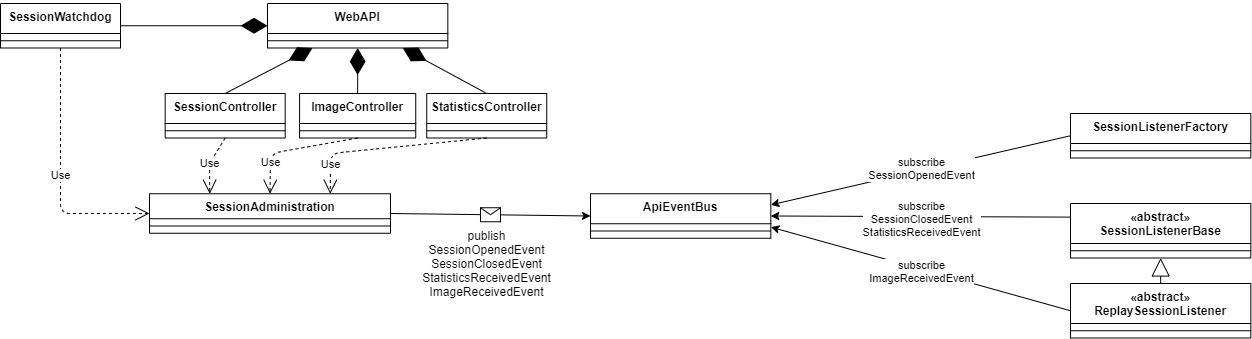 Component Connector View 0551