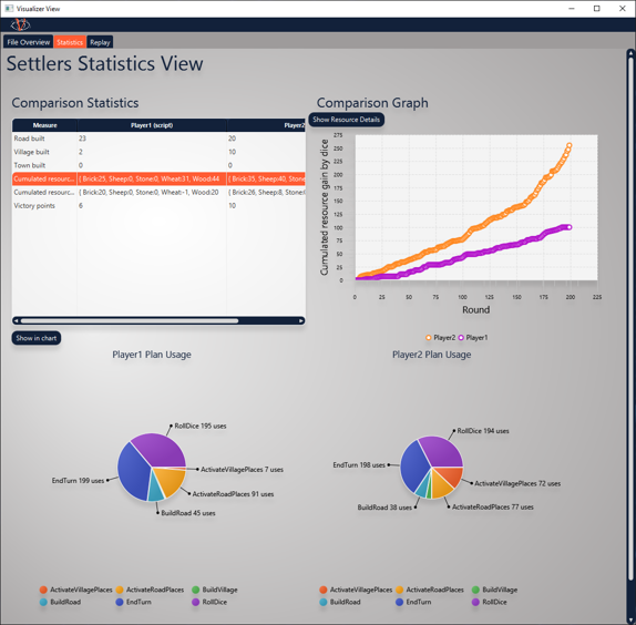 StatisticsView Example